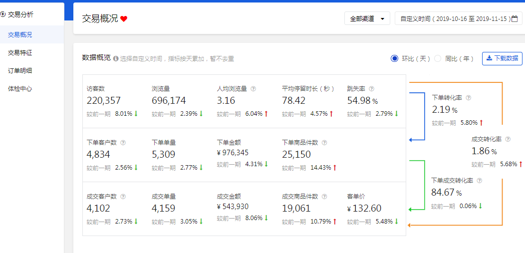 京東商家人群做精準(zhǔn)-月銷(xiāo)輕松突破50w